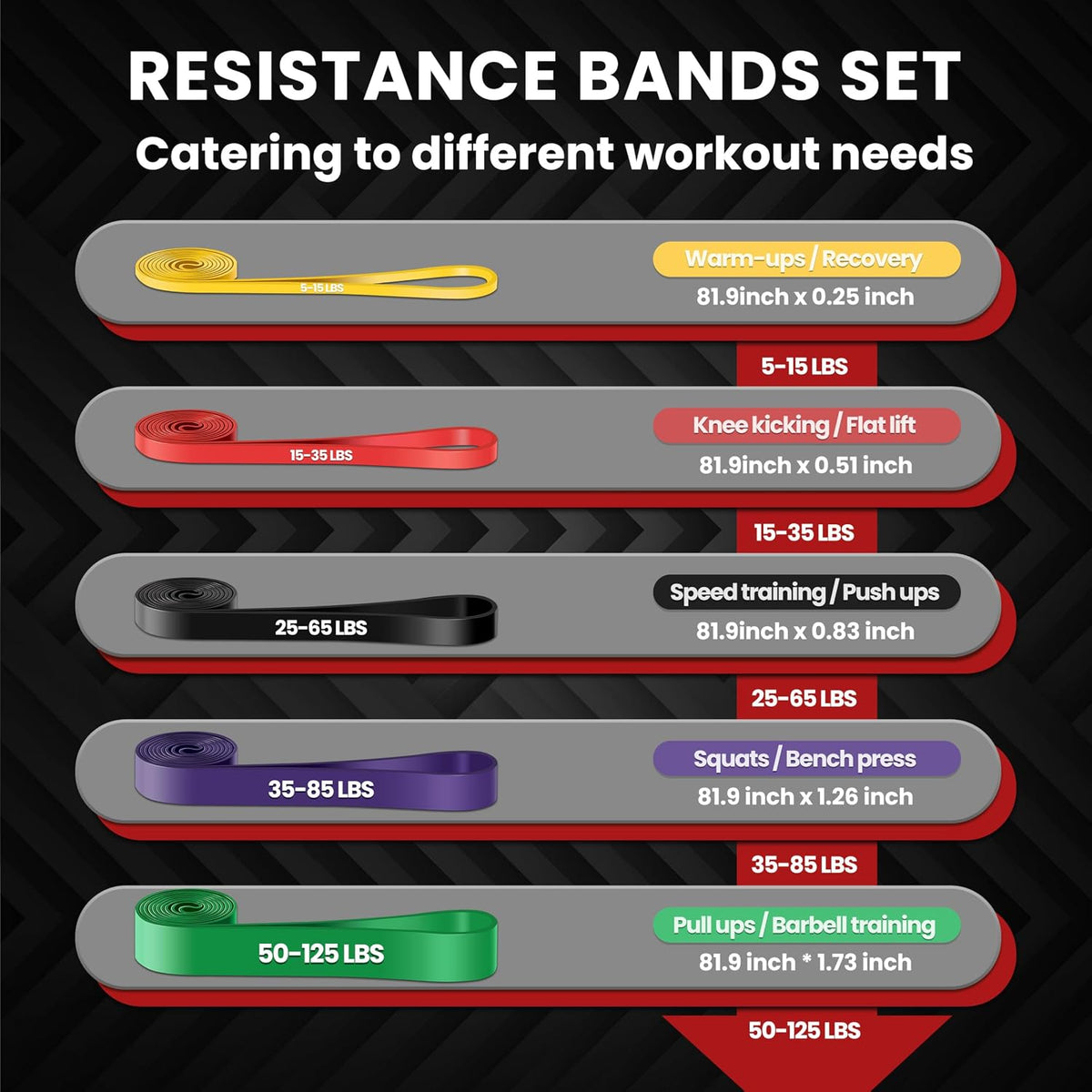 Resistance Bands Set, Exercise Band with Door Anchor for Men & Women